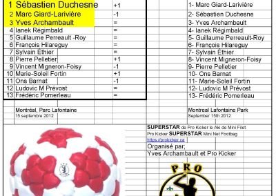 Kick Volley Mini 01 - Tournament results - All + the original seeding in a neat table