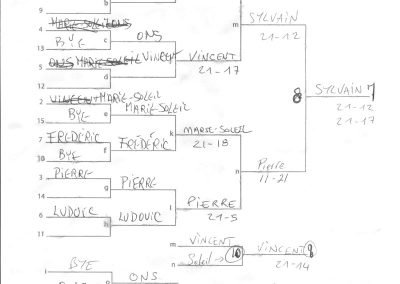 Kick Volley Mini 01 - Tournament results - Consolations 7th to 13th place