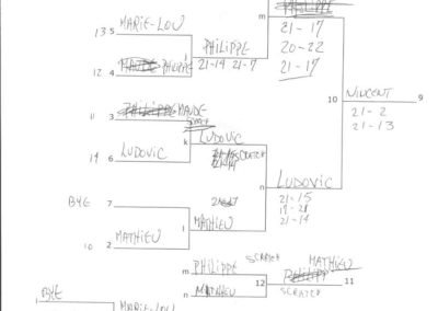 Kick Volley Mini 03 - Tournament results - Consolations 9th to 14th place