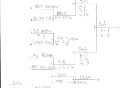 Kick Volley Mini 03 - Tournament results - Main Draw