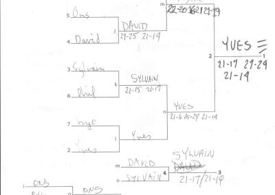 Kick Volley Mini 05 - Tournament results - Main draw