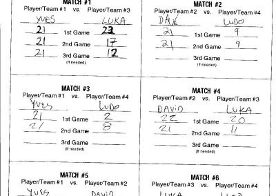 Kick Volley Mini 08 - Tournament results - Pool 2