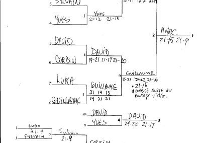 Kick Volley Mini 08 - Tournament results - Main draw