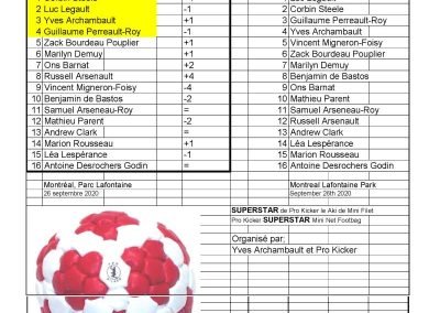 Kick Volley Mini 13 - Complete results and original seeding