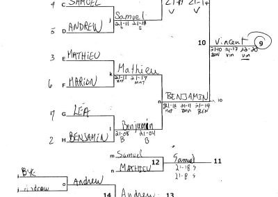 Kick Volley Mini 13 - 9th to 13th place - Consolation Draw