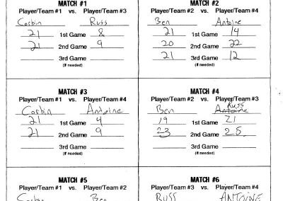 Kick Volley Mini 13 - Pool 2 - Results