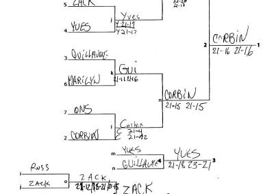 Kick Volley Mini 13 - Tableau principal